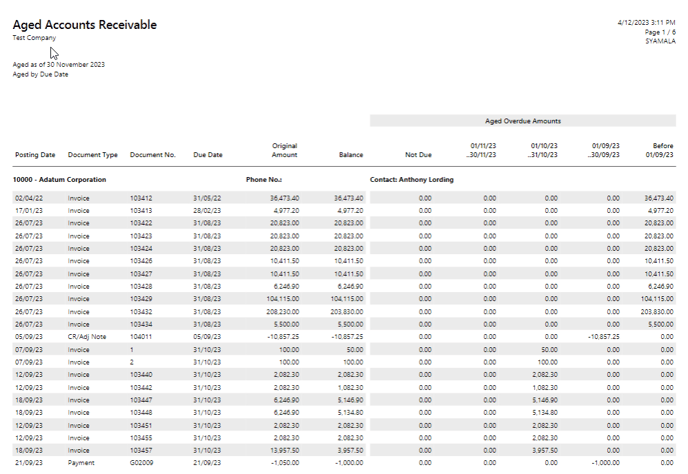 aged receivables report