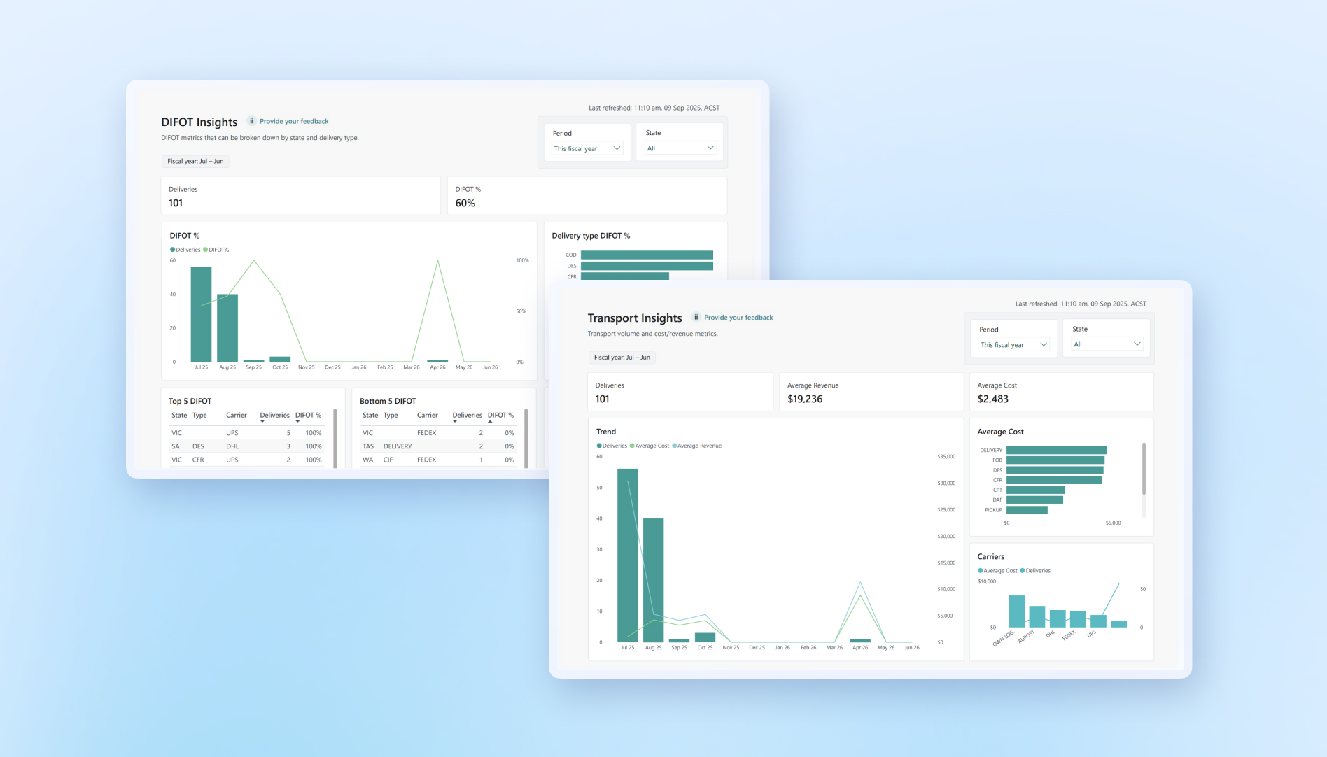 Wiise DIFOT Dashboards