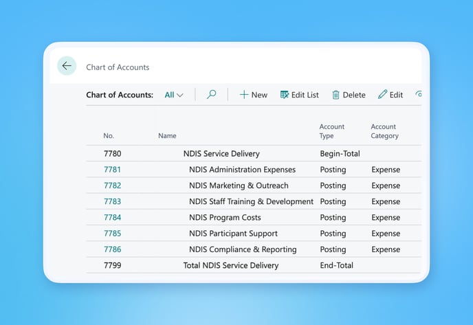 NDIS Chart of Accounts