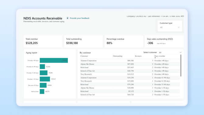 NDIS Accounts Receivable-20260315-230947