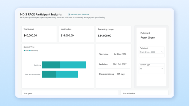 particiapant insights